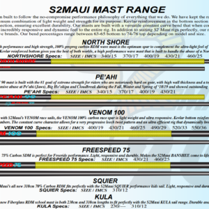 S2 Maui master Venom